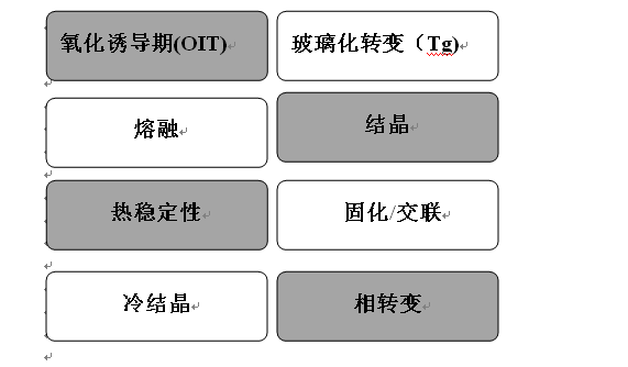 差示掃描量熱儀和差熱分析儀有什么區別？